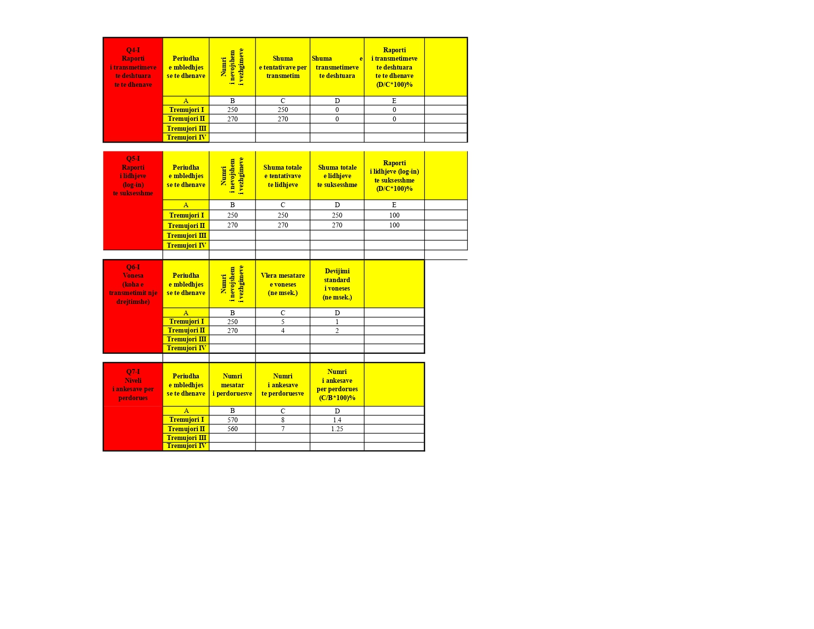 Treguesit e CIlesise