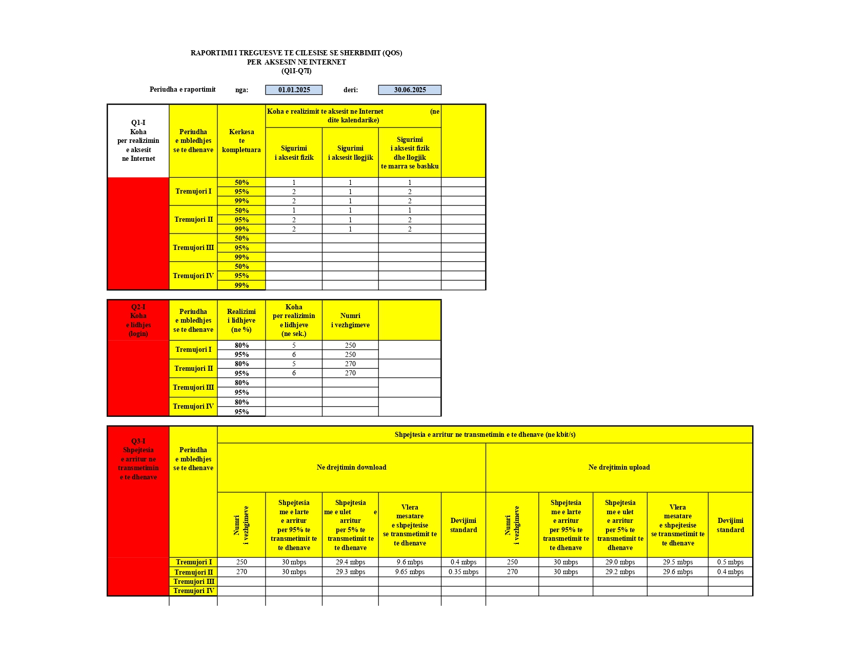 Treguesit e CIlesise